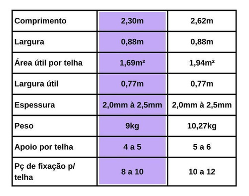 Kit Com 10 Telhas Pvc Colonial 88x230cm Lux Telhas