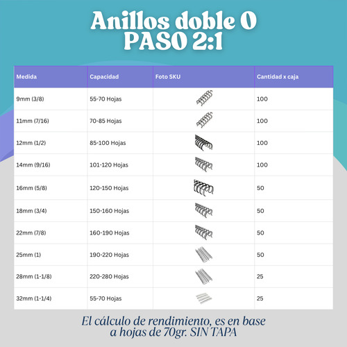 Anillos Metalicos Encuadernar 110 Hojas Pack 125 De 12mm