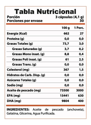 Omega 3 - 90 Cáps. Winkler Nutrition Sabor Cápsulas Blandas Cápsulas Blandas