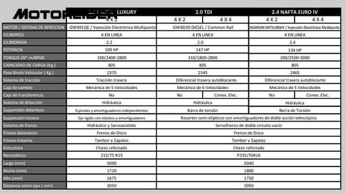 Gwm Wingle 5 E Doble Cabina 2.4 Nafta - Permuta / Financia