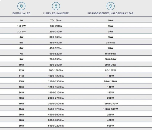 Imagen 8 de 8 de Reflector Solar 39 Led 50w Solarshine Luz Exterior Patio