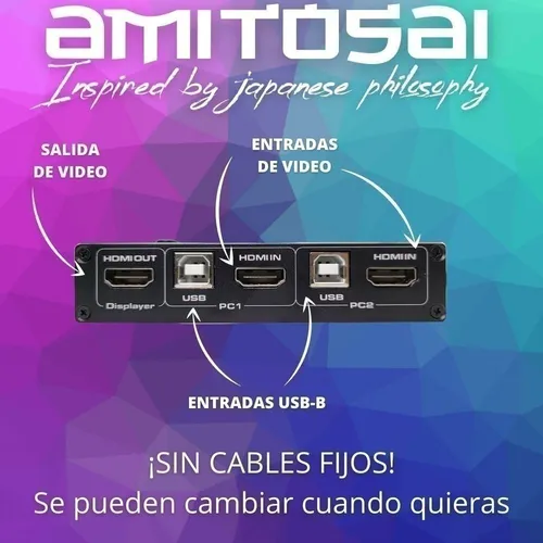 Switch Kvm 4k Udh 2 Puertos Hdmi Usb Win/mac+2 Hdmi 4k 3mts