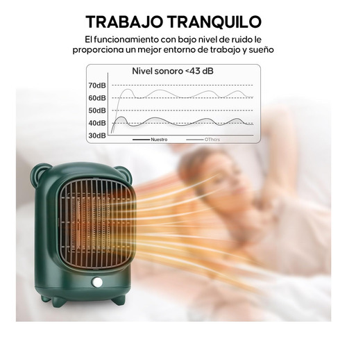 Calentador Espacial Con Termostato Ajustable Mini Calentador