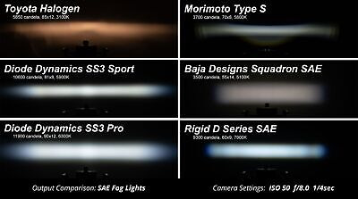 Ss3 Sport Type X Kit With Amber Back Light White Sae Fog Vvc