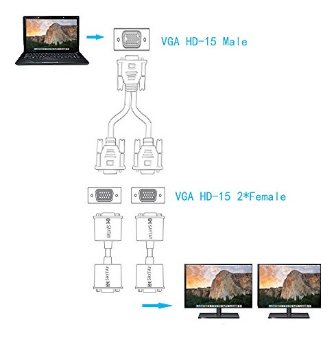Saytay - Cable Divisor En Y Para Monitor Vga, Vga 1 Macho A