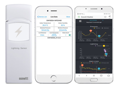 Sensor De Tormentas Eléctricas Ecowitt Wh57 Con Cubierta
