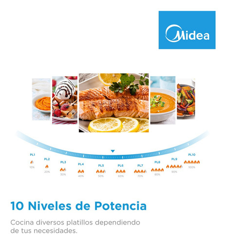 Horno De Microondas Midea 1.6 Pies Cúbicos Acero Inoxidable