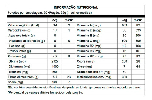 Collagen Gut Lata C/ Msm E Zinco Sabor Uva Essential 440g