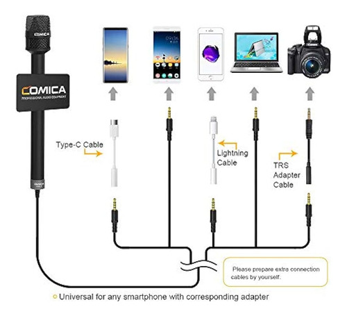Microfone de mão para smartphones, Comica CVM-Hr