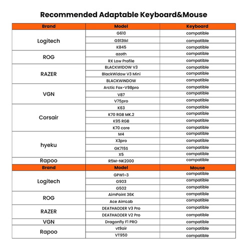 Adaptador De Teclado Y Mouse Aimzenix Para Pc, Adaptador Con