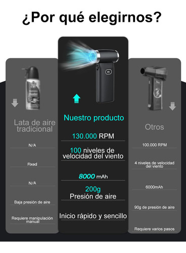 BIUBLE ML425-MX ventilador turbo portátil 130000rpm 8000mah color negro