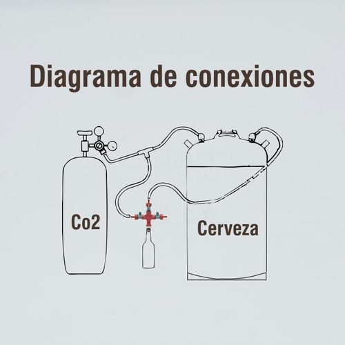 Llenadora Contrapresión Botella Vidrio / Pet Mangueras Y T