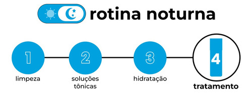 Creamy Skincare Ácido Glicólico 30g | Reduz Poros Dilatados, Melhora A Pele, Hidratação Profunda E Intensa, Controla O Brilho Excessivo | Todos Os Tipos De Pele, Noturno