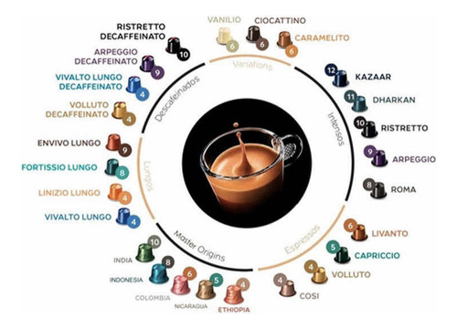 Cápsulas De Café Expresso Arpeggio Nespresso 10 Cápsulas