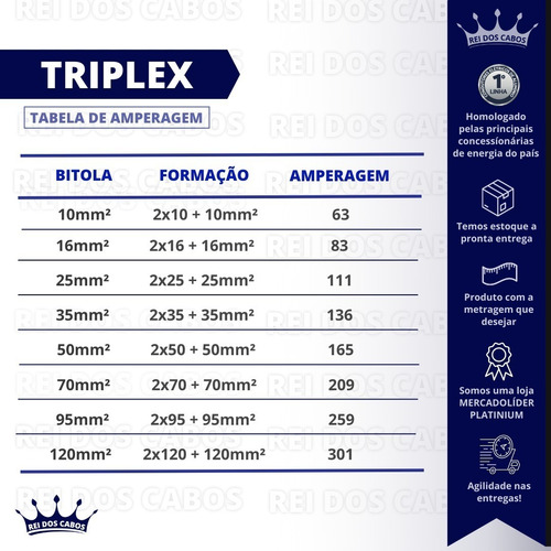 Cabo Aluminio Triplex 16 Milimetros Com 380 Metros