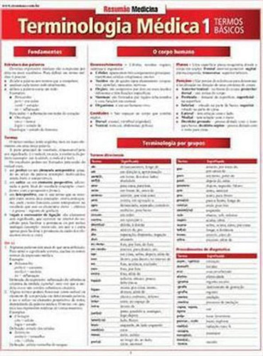 Resumao Terminologia Medica 1 - Termos Basicos