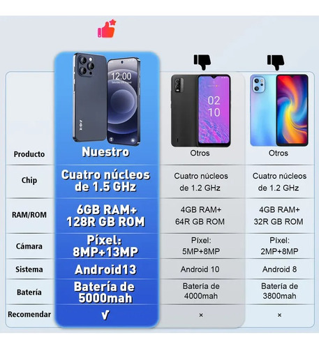Teléfono Móvil Smartphone Xgody V80j 6+128gb Ram Dual Sim 6.528 Pulgada Hd Android 13 Cell Phone Con Reconocimiento Facial Y Desbloqueo 5000mah Gris