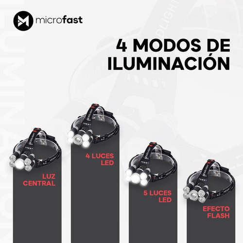 Imagen 4 de 8 de Linterna Vincha Cabeza Minero 5 Led Recargable Zoom Camping