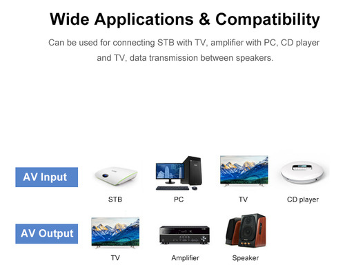 Cable Dv Mp4 Convertidor De Audio Hd Rca A Cable De Vídeo Hd