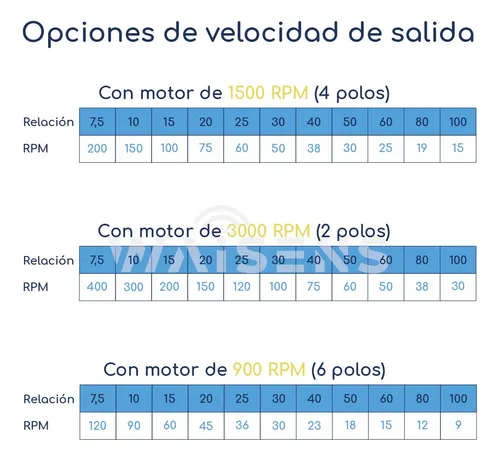 Motorreductor Motor 0.34hp Reductor NÂș 50 1:100 15 Rpm
