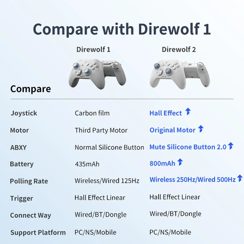 Controlador De Jogos Sem Fio Flydigi Direwolf 2 /