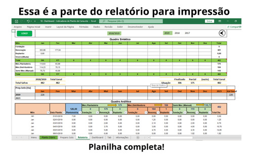 Planilha Análise De Dados Agricolas Plantio Cana De Açúcar