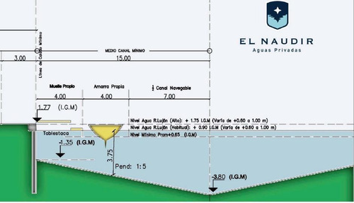 Oportunidad Naturaleza El Nuevo Lujo Barrio Frente A Puertos Del Lago