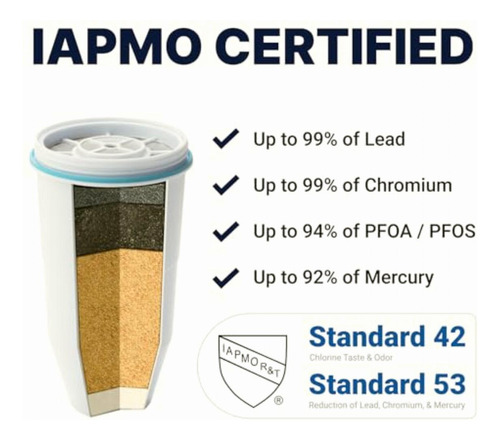 Zerowater 10 Cup Pitcher With Free Water Quality Meter
