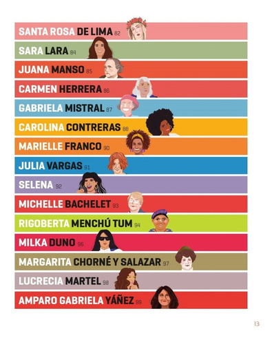 Imagen 7 de 9 de Libro 100 Grandes Mujeres Latinoamericanas
