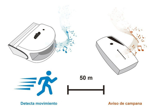 Timbre Con Sensor De Movimento Para Negocios Y Locales Jieli