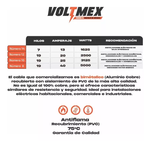 Cable Eléctrico 2 Cajas Calibre 12 Thw Bimetalico 100 M C/u