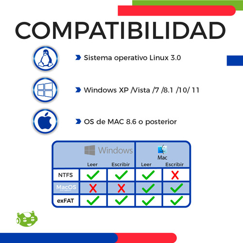 Gabinete Carcasa Disco Duro 2.5 Laptop Sata Usb 2.0 Case Azul Slim Company
