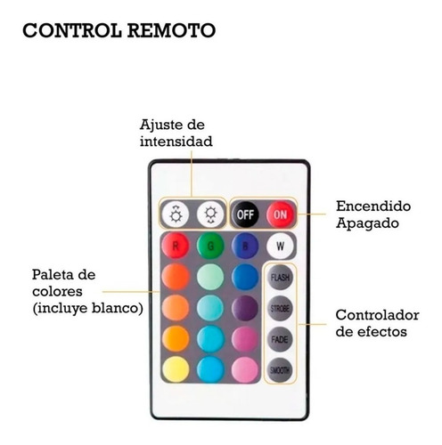 Controladora Rgb Control Remoto 12v P Led 5050 3528 24teclas