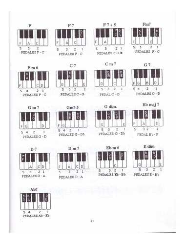 Boleros 1: Teclados, Guitarra Y Órgano.