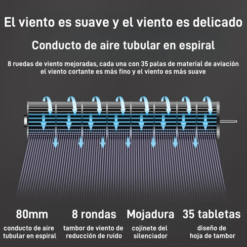 Ventilador De Torre Silencioso Giratorio Con Control Remoto Estructura Blanco Aspas Negro Diámetro 18 Cm Frecuencia 50 Material De Las Aspas Plástico