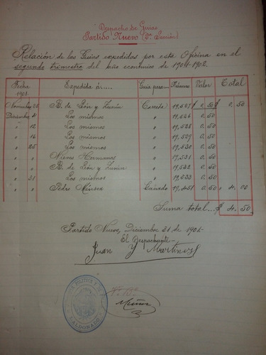 Documento Guia Para Carretas Y Ganado Maldonado 1901