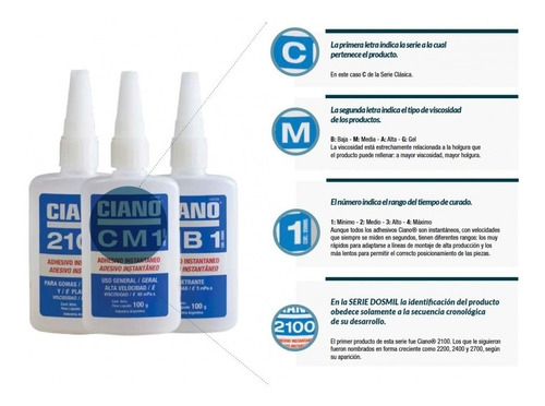Imagen 3 de 10 de Adhesivo Cianoacrilato Ciano Cm2 20gr Instantaneo Pack X 6