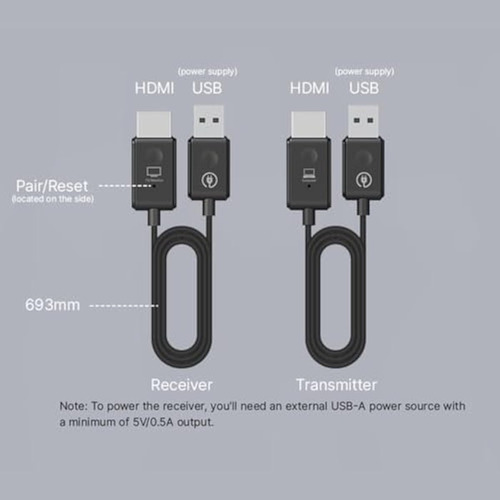 Minix Extensor Hdmi Inalámbrico H1, Transmisor Y