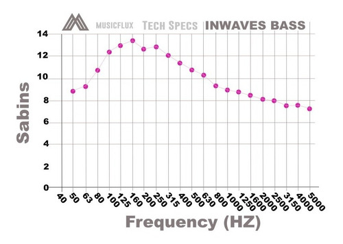 Imagen 9 de 9 de Trampas De Bajo Inwaves Bass