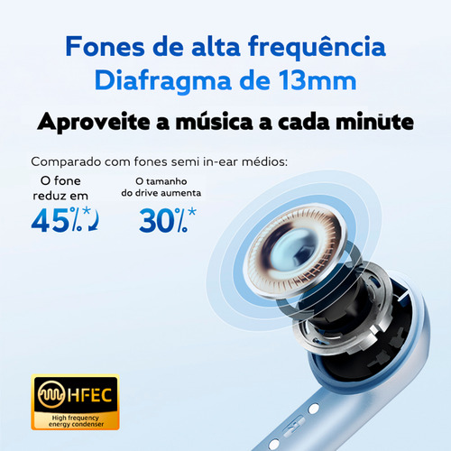 Fone Qcy Ailybuds E10 Bluetooth 5.4 Hi-res Ldac Cor Branco