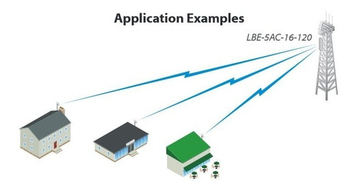 Imagen 7 de 7 de Ubiquiti Lap-120 Litebeam Ac Antena Sectorial 120°