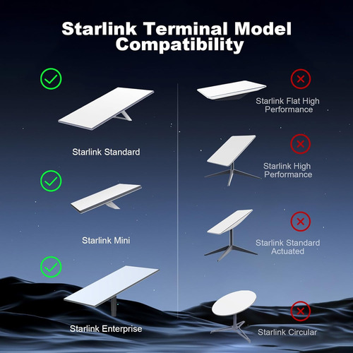 Kit De Extensión De Cable Satelital Para Starlink V3/v4/mini