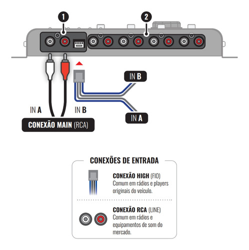 Processador Stetsom Stx2448 Floating 4 Vias