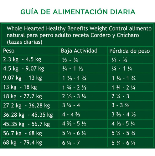 Alimento Natural Wholehearted Perro Control De Peso 2kg