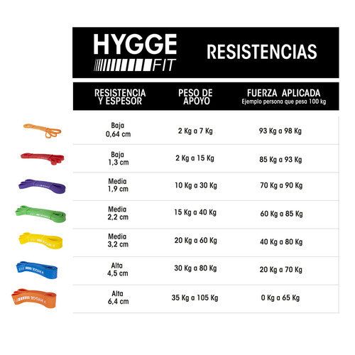 Banda Calistenis Crossfit Para Dominadas Hygge Fit Tension Alta 4/6