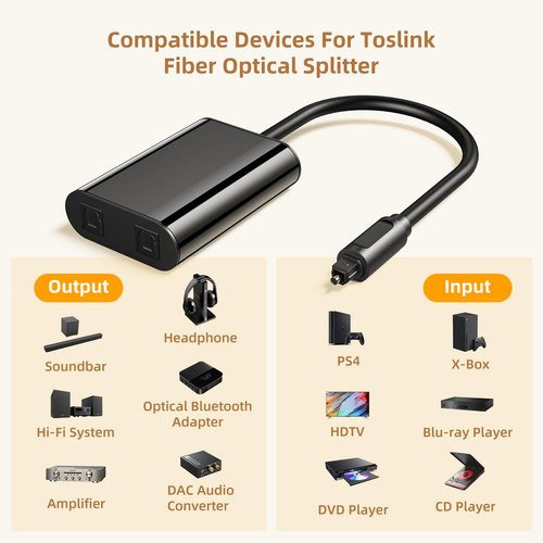 Nuevo Splitter De 1 A 2 Digital Toslink Fibra Óptica Audio C