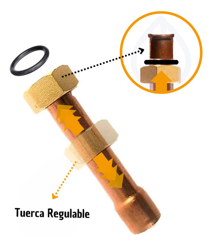 Union Cola Calefont Recta 1/2 Hi-so Conector Cañeria 7 Cms