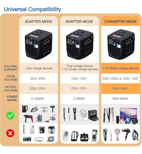 Convertidor De Voltaje Del Adaptador De Viaje Internacional