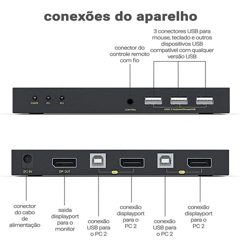 Chaveador Switch Kvm Display Port 2x1 Displayport 4k Usb