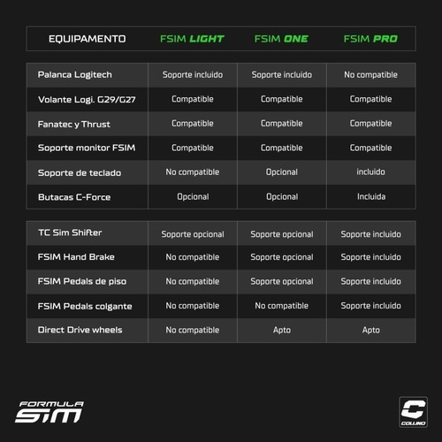 Imagen 9 de 10 de Simulador De Manejo Formula Sim One Logitech G29 Fsim